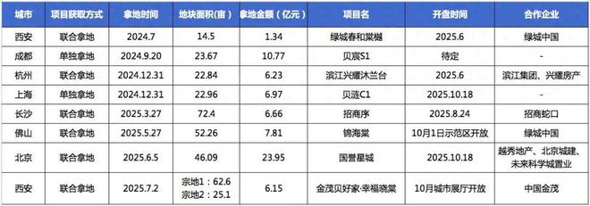 贝壳的“商业帝国”将走向何方？